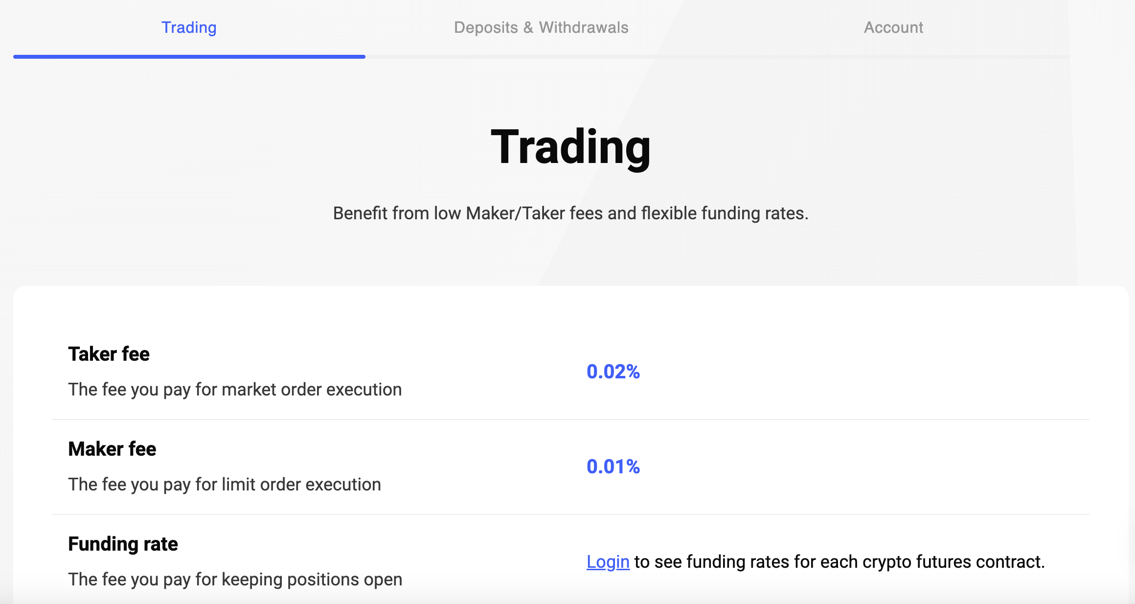 Phí trading trên PrimeXBT.